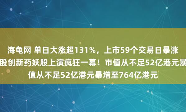 海龟网 单日大涨超131%，上市59个交易日暴涨1811.79%，港股创新药妖股上演疯狂一幕！市值从不足52亿港元暴增至764亿港元