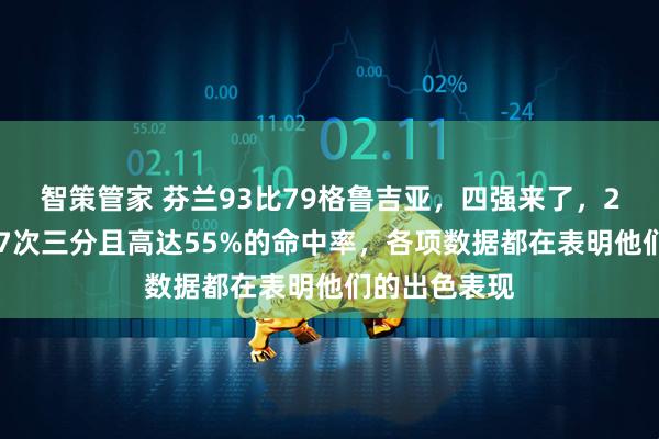 智策管家 芬兰93比79格鲁吉亚，四强来了，26次助攻，17次三分且高达55%的命中率，各项数据都在表明他们的出色表现